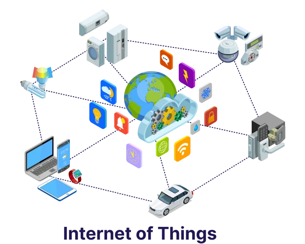 Internet of Things